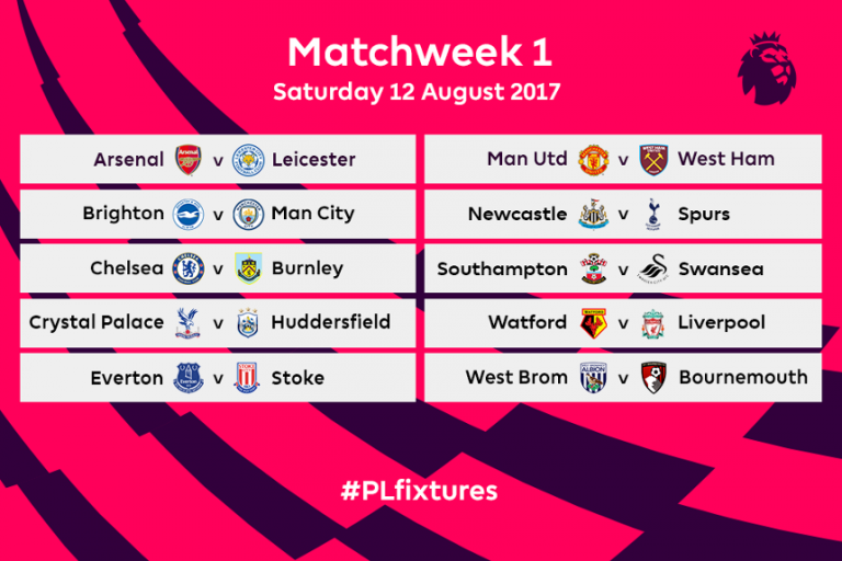 Weekly Premier League Recap Matchweek 1 NobodySports