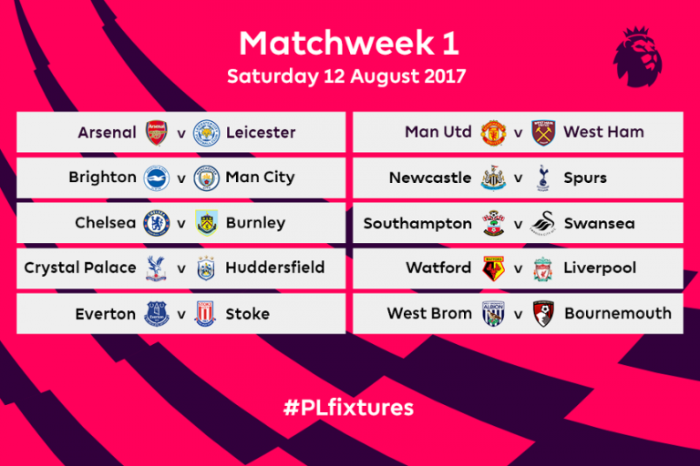 weekly-premier-league-recap-matchweek-1-nobodysports