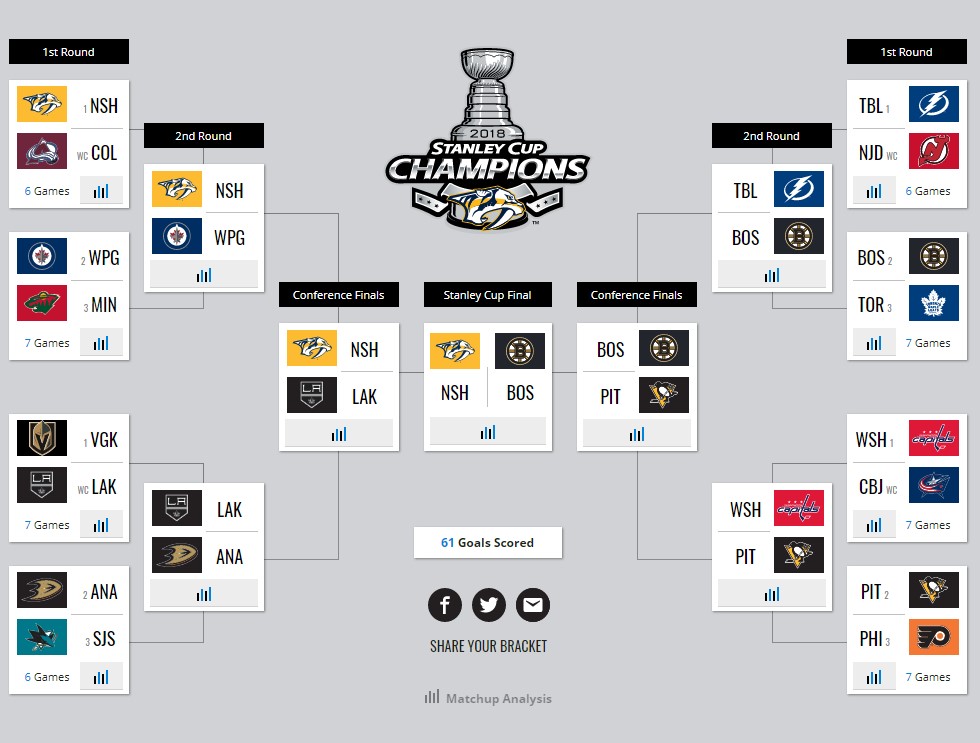 nhl 2nd round playoff picks